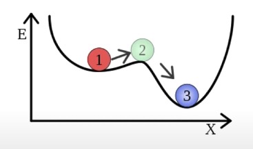 metastable