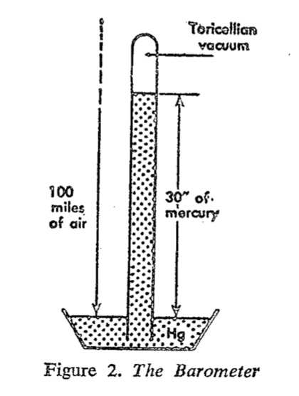 barometer